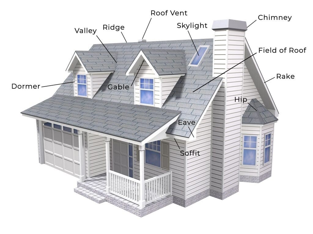 Anatomy Of A Roof System